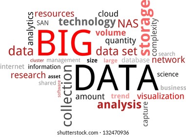 5,681 Data Analytics Word Cloud Images, Stock Photos & Vectors ...