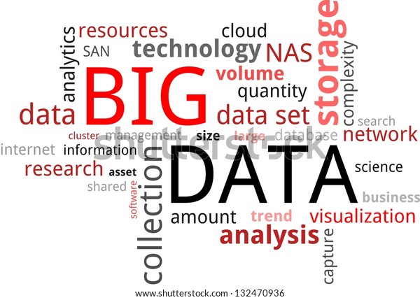 A word cloud of big data related items