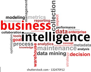 A Word Cloud Of Business Intelligence Related Items