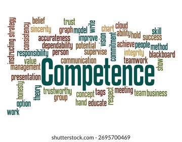 Word Cloud with COMPETENCE concept.