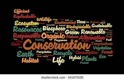 Word cloud of Conservation