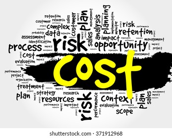 Word Cloud Cost Related Items Presentation Stock Illustration 371912968 ...