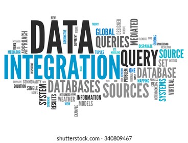 Word Cloud With Data Integration Wording