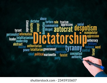 Word Cloud with DICTATORSHIP concept create with text only.