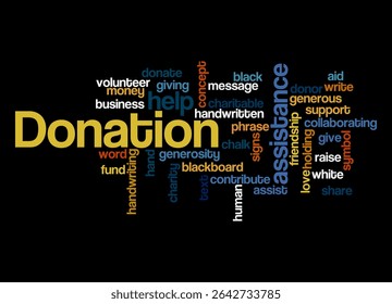 Word Cloud with DONATION concept.