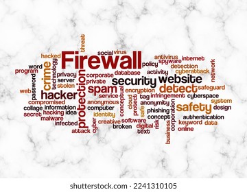 Word Cloud with FIREWALL concept create with text only.