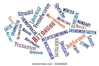 Word Cloud For German Language