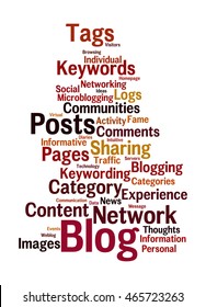 Word cloud illustrating the concept of blogs and the words associated with it