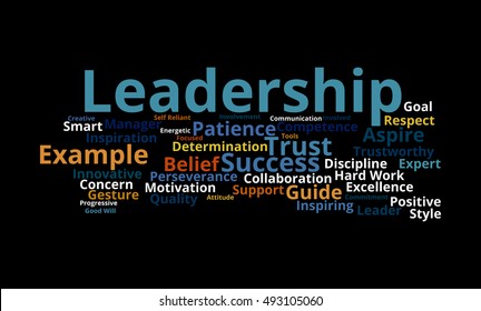 Word cloud illustrating the prime concept of leadership and the core values associated with it