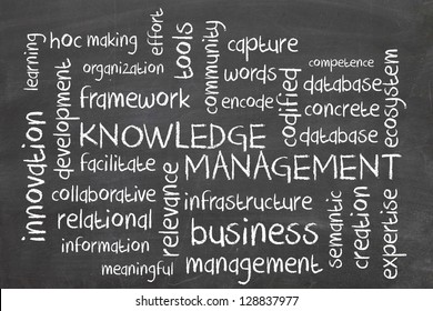 Word Cloud For Knowledge Management