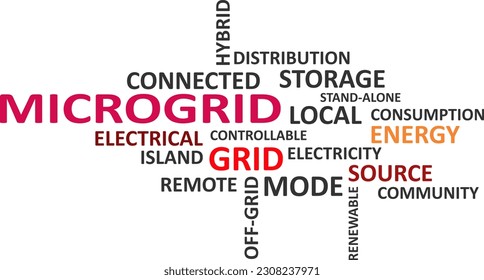 A word cloud of microgrid related items