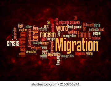 Word Cloud With MIGRATION Concept Create With Text Only.