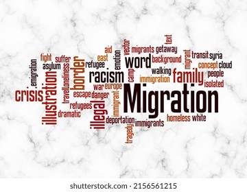 Word Cloud With MIGRATION Concept Create With Text Only.