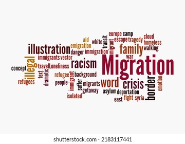 Word Cloud With MIGRATION Concept, Isolated On A White Background.