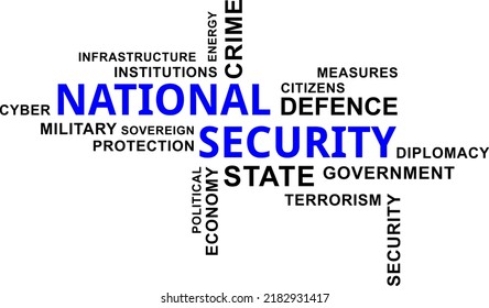 A Word Cloud Of National Security Related Items