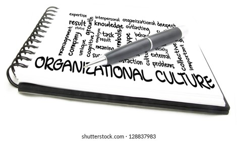 Word cloud for Organizational culture