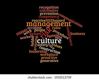 Word Cloud Of Safety Culture. Safety Culture Is The Collection Of The Beliefs, Perceptions And Values That Employees Share In Relation To Risks Within An Organization, Such As A Workplace Or Community