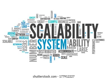 Word Cloud with Scalability related tags