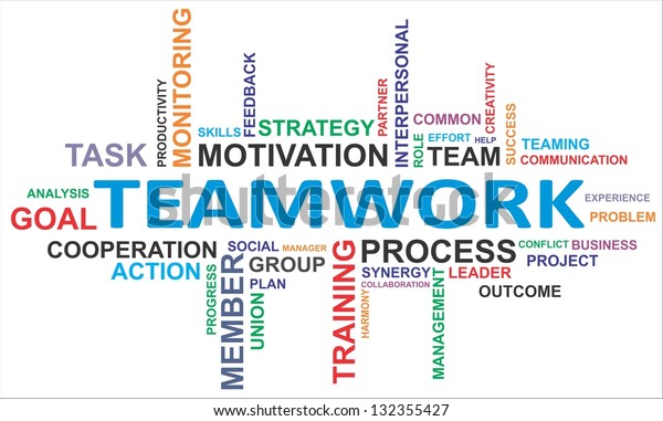 A word cloud of\
teamwork related items
