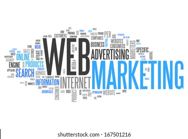 Word Cloud Web Marketing