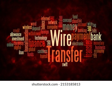 Word Cloud With WIRE TRANSFER Concept Create With Text Only.