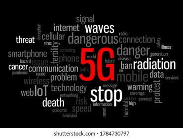 Wordcloud Dealing With Radiation From 5G Radio Waves Which Are Believed To Be Harmful By Conspiracy Theories Claiming It Causes Fertility Issues And Spread Of COVID-19 Disease