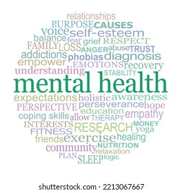 Words Associated With MENTAL HEALTH Circle - Circular Word Cloud Relevant To Mental Health On A White Background
