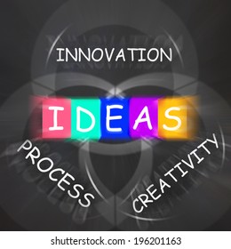 Words Displaying Ideas Innovation Process and Creativity