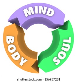 The Words Mind Body And Soul On Arrows In A Circle To Illustrate A Cycle Of Wellness And Total Health