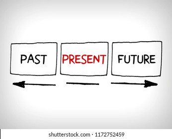 Words Past, Present And Future Concept With Arrows Mind Map