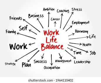 Work Life Balance mind map, business concept for presentations and reports