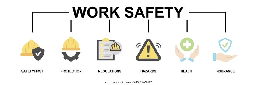 Work safety banner web icon vector illustration for occupational safety and health at work with safety first, protection, regulations, hazards, health, and insurance icon - Powered by Shutterstock