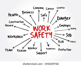 Work Safety mind map with terms such as employee, company, business concept for presentations and reports