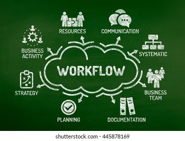 Workflow Chart Keywords Icons On Blackboard Stock Illustration ...