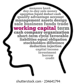 Working Capital In Word Collage