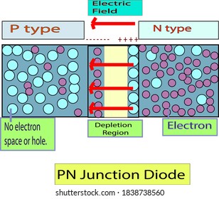 91 P–n junction Images, Stock Photos & Vectors | Shutterstock