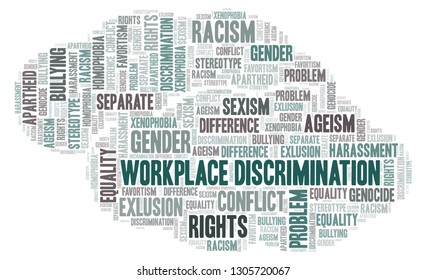 Workplace Discrimination - Type Of Discrimination - Word Cloud.