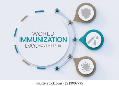 World Immunization day is observed every year on November 10, it is the process by which an individual's immune system becomes fortified against an agent. 3D Rendering - Powered by Shutterstock