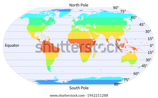 World map  with latitude in degrees north pole\
equator and south pole temperature zones in color with all\
continents Arctic and Antarctic Circle, Tropic of Cancer Capricorn\
illustration\
vector