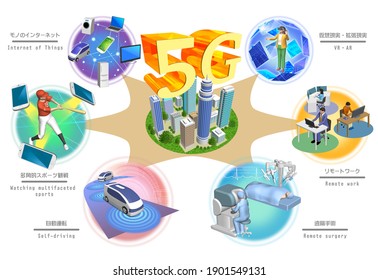 A world that changes with 5G high-speed, large-capacity networks.3D illustration.3D rendering