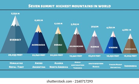 Worlds Top Highest Feet Mountains Seven Stock Illustration 2160717293 ...