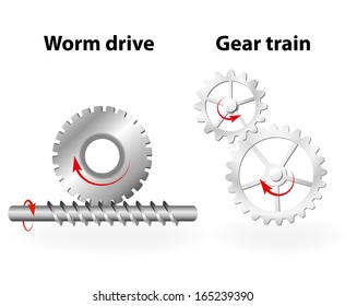 Worm drive and gear train