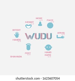 Wudu Tutorial For Children's Education, Premium