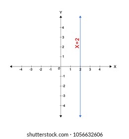 59 Four quadrants graph Images, Stock Photos & Vectors | Shutterstock