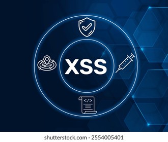 XSS acronym. Cross-Site Scripting is a security vulnerability that allows attackers to inject malicious scripts into webpages, compromising user security.