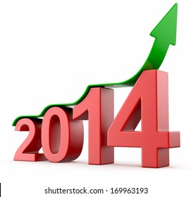 year 2014 growth