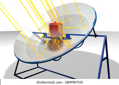 Yellow solar rays falling on parabolic solar cooker with blue structure with a red pot on white background. 3D Illustration