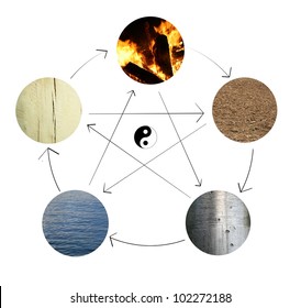 yin yang and the five elements