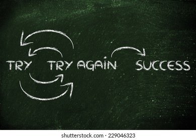 If You Try And Fail, Try Again Until Success