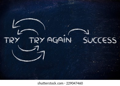 If You Try And Fail, Try Again Until Success